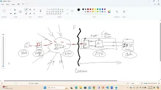 SecurityAnalystAPR24 Lecture1 Domains