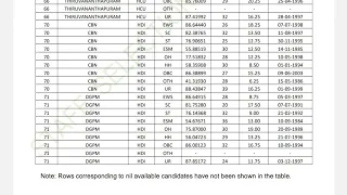 SSC MTS 2021 TIER-2 RESULT OUT/ SSC MTS FINAL CUT-OFF / SSC MTS HAVALDAR TIER-2 RESULT OUT/ SSC MTS