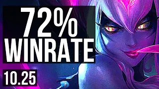 EVELYNN vs REK'SAI (JUNGLE) | 14/1/9, 72% winrate, Legendary | EUW Diamond | v10.25