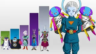 All GODS POWER LEVELS Dragon Ball Super (Canon)