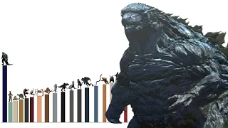 Niveles de poder GODZILLA MONSTER APOCALYPSE