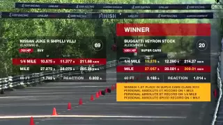 Nissan Juke-R 700hp vs Ferrari 599 vs Bugatti