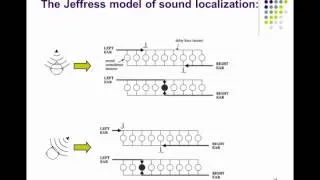 sound localization