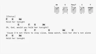 Hold Her - for king and country (NO CAPO) guitar chords