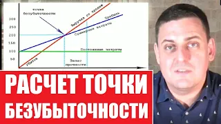 Точка безубыточности | Расчет на примере кофейни | Лекции по экономике и бизнесу