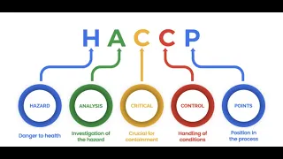 HACCP Concept (3.17): Prof. P. K. Mandal