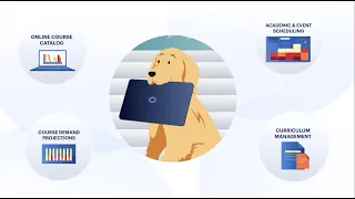 Coursedog Platform: Overview