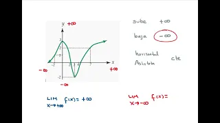 Cálculo 1 LIMITES AL INFINITO EN GRÁFICAS