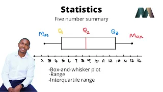 Grade 12 Data Handling | Five number summary | Box and whisker diagram | Mlungisi Nkosi