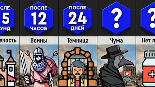 Что, Если Ты в Средневековье? | Time Travel 3