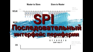 Интерфейс SPI на примере STM32. Подключение периферии - экрана и памяти.