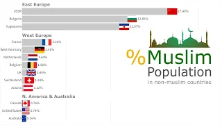 Muslim population Growth[Rise Of Islam In World | Muslim Country]