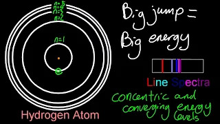 2.2/S1.3.2 The Line Spectrum of Hydrogen [SL IB Chemistry]
