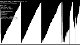 Block Merge Sorts with Fewer and Fewer Unique Elements