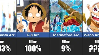 How Much Filler EVERY ARC Have in One Piece!