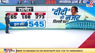 2024 Lok Sabha Elections को लेकर क्या है Mamata Banerjee का गणित, समझिए