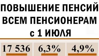 ПОВЫШЕНИЕ ПЕНСИЙ ВСЕМ ПЕНСИОНЕРАМ с 1 ИЮЛЯ 2021 года