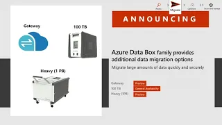 Moving your database to Azure