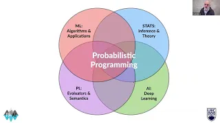 What is Deep Probabilistic Programming?