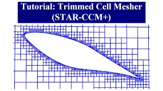 Tutorial: Generation of a High-Quality Cartesian Mesh Using the Trimmed Cell Mesher (STAR-CCM+)