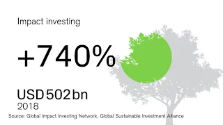 How the SDGs changed sustainable investing