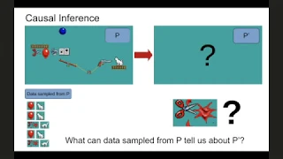 Causal Inference with Bayes rule with Finnian Lattimore and David Rohde