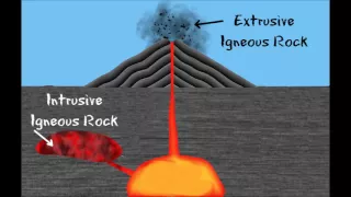 3 Types of Rocks and the Rock Cycle  Igneous, Sedimentary, Metamorphic   FreeSchool 1