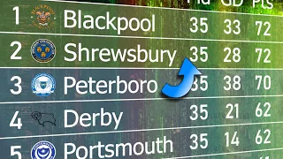 Supercomputer predicts League One Table (2023/24)