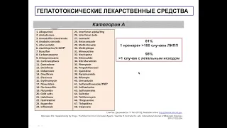 Хронические гепатиты, Цирроз печени