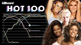 MADONNA vs. WHITNEY vs. MARIAH vs. JANET vs. CELINE: Billboard Hot 100 Chart History (1982-2021)