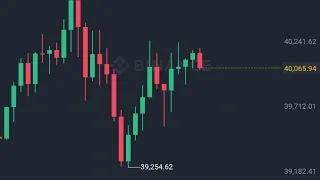 БИТКОИН ПРОГНОЗ 13-14 АПРЕЛЯ. ЗАТИШЬЕ ПЕРЕД БУРЕЙ?