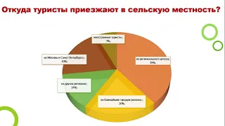 Сельский туризм как перспективное направление инновационного развития сельских территорий