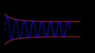 Mathematics of oscillation | Wikipedia audio article