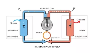 NTC-14.52.1 "Heat pump acting model. Water-water system"