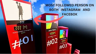 most followed influencers 3d animation2024