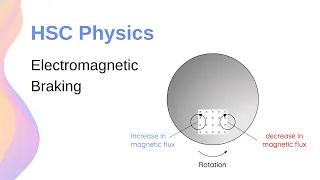 How Does Electromagnetic Braking Work? // HSC Physics