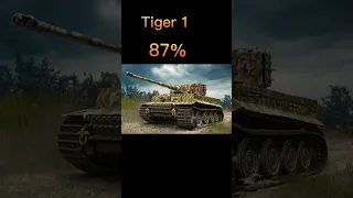 Шансы ИСУ-152 Победить #worldoftanks #wot #танки #shorts