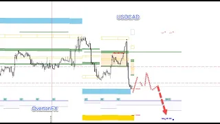 Форекс аналитика по Gold, Silver, WTI, NASDAQ,  BTC И ETH на 9 января - 13 января 2023 года