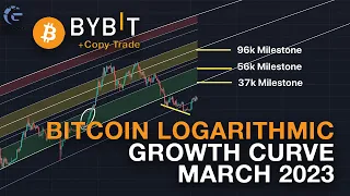 37k Milestone - Bitcoin Logarithmic Growth Curve (March 2023) || Crypto Tagalog