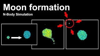 Moon Formation - N-body simulation