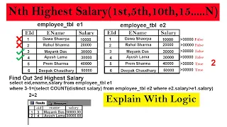 Find Nth Highest Salary in SQL Explained with full detailing