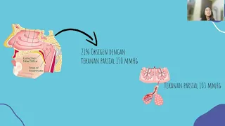 MANAJEMEN JALAN NAPAS (airway management)