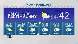 Temperatures expected to remain cooler than normal | KING 5 weather