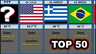 TOP50 COUNTRIES BY HIGHEST TEMPERATURE EVER RECORDED