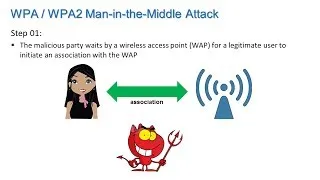 Wireless Security - Information Security Lesson #8 of 12