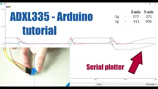 Measuring & Plotting Acceleration values | Arduino -  ADXL335 Accelerometer Tutorial