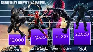 Sony Marvel Universe Characters Power Levels, AH Topmedia
