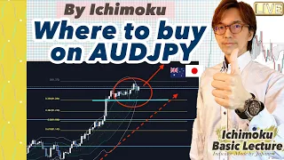 Identifying a buying edge on AUDJPY by Ichimoku Kinko Hyo / 11 February 2021