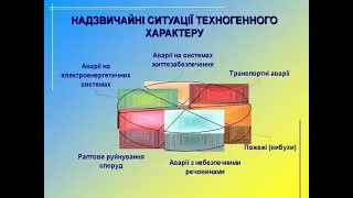 Основні принципи щодо захисту населення