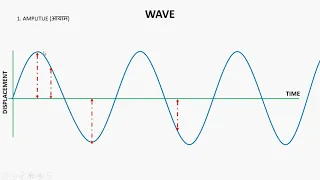 #Wave#Optics #Interference #Newtons-Ring Lect-1|#Engineering-Physics | Unit-I | I Sem by AryaCollege